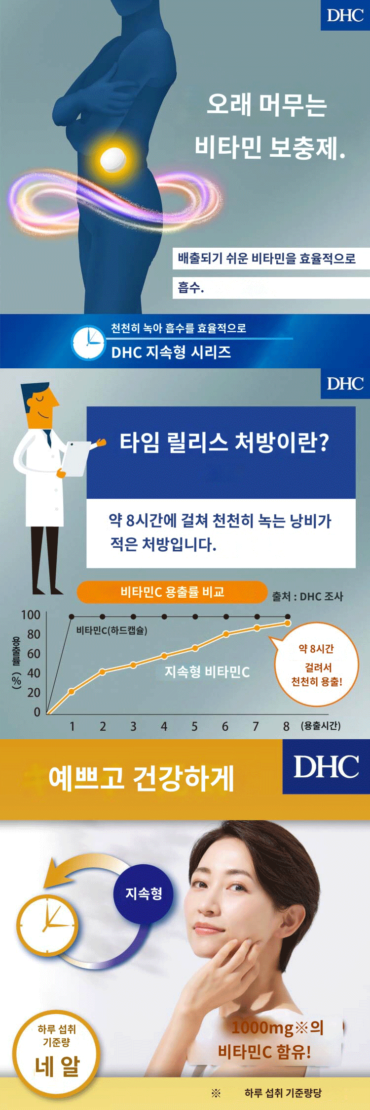 DHC 지속형시리즈 하루섭취 기준량