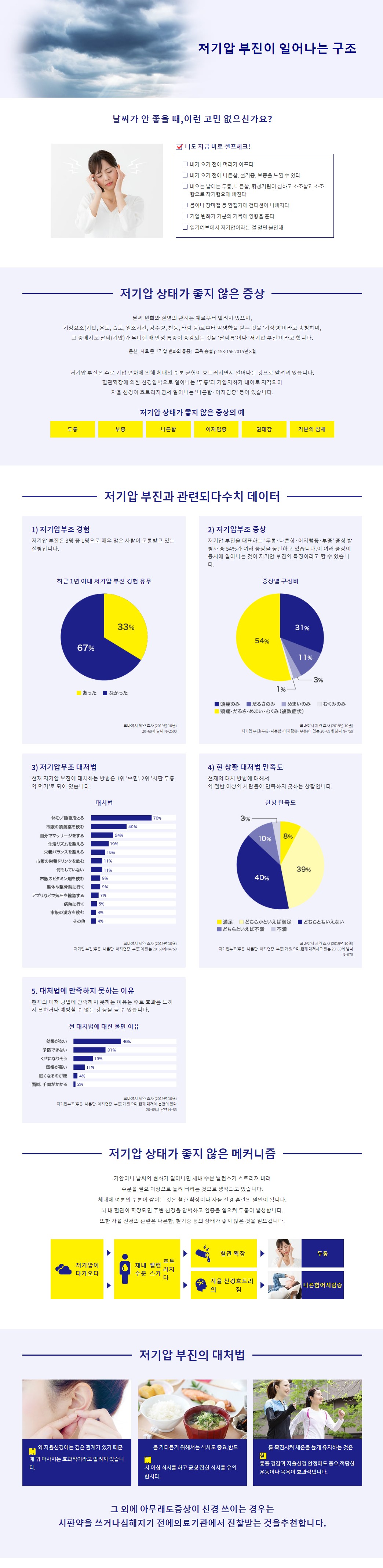 고바야시제약 테이랏쿠 48정 상품설명