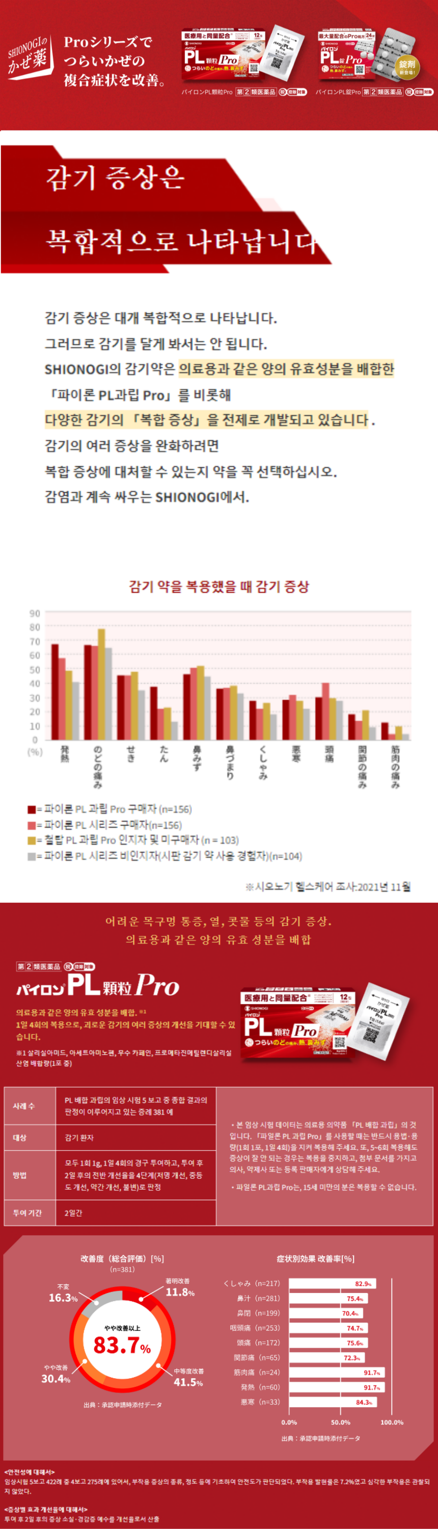 일본직구 코스믹 시오노기제약 파이론 PL 과립 Pro 18포 상세설명